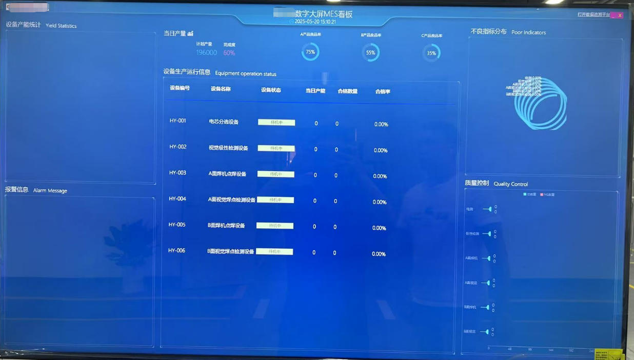 MES大屏看板实时数据展示系统